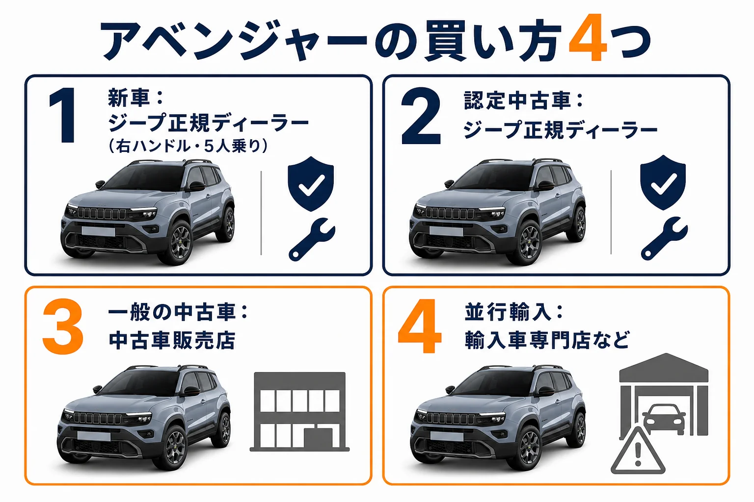 アベンジャーの買い方と販売店の違い
