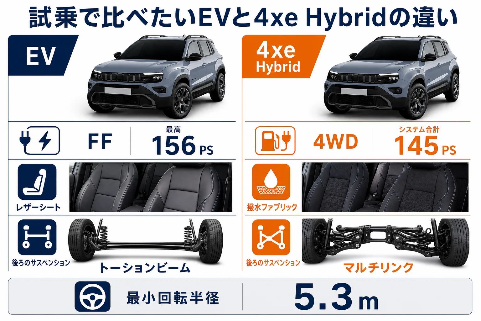試乗で比べたいEVと4xe Hybridの違い