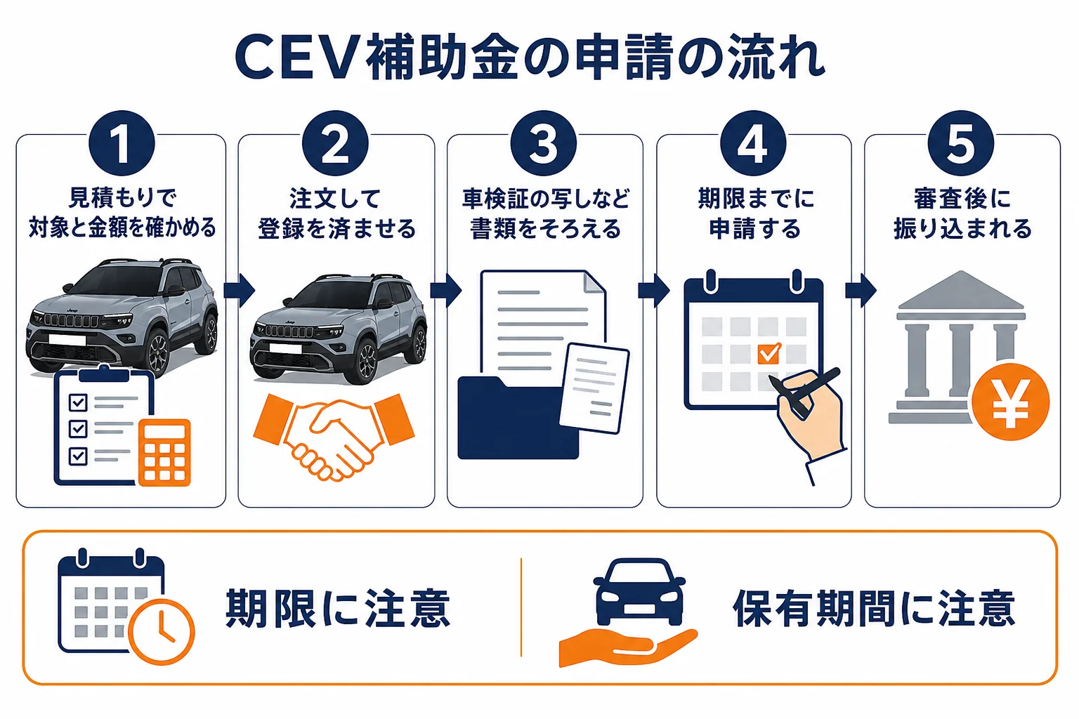 CEV補助金の申請の流れ