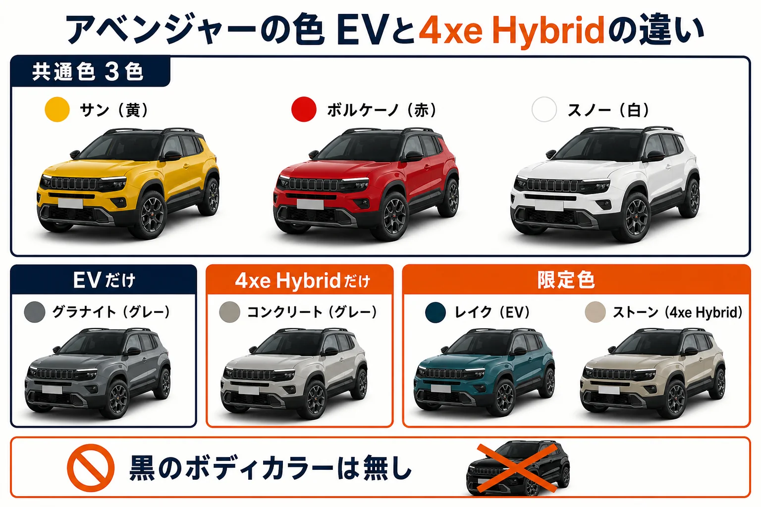 アベンジャーのボディカラーをEVと4xe Hybridで比べた図解