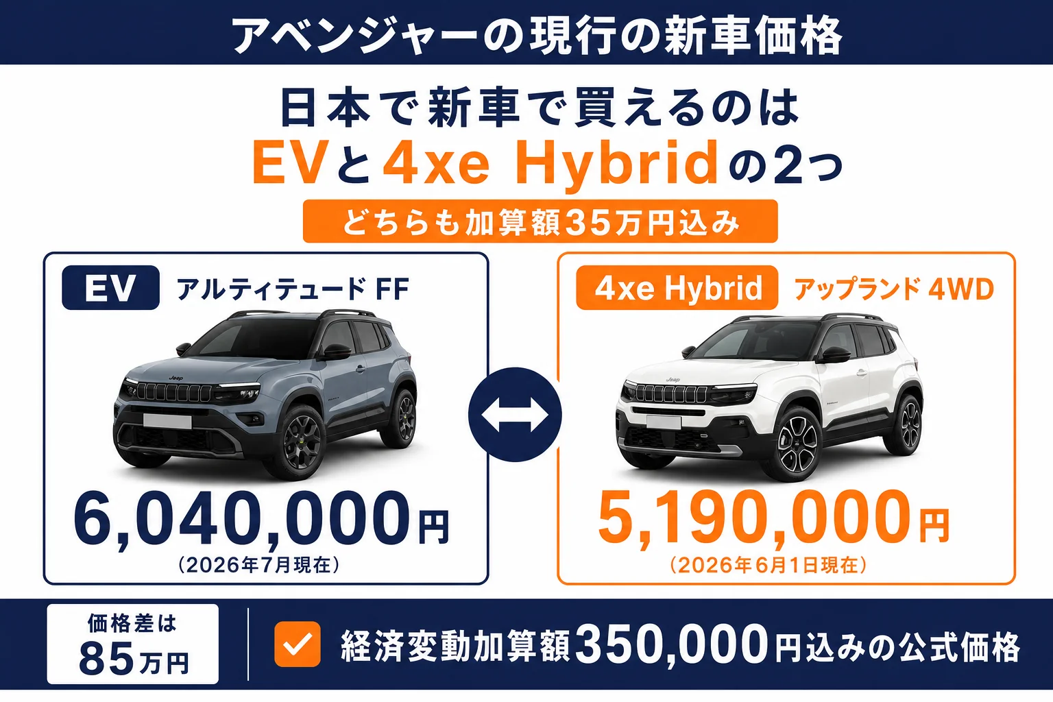 アベンジャーの現行の新車価格