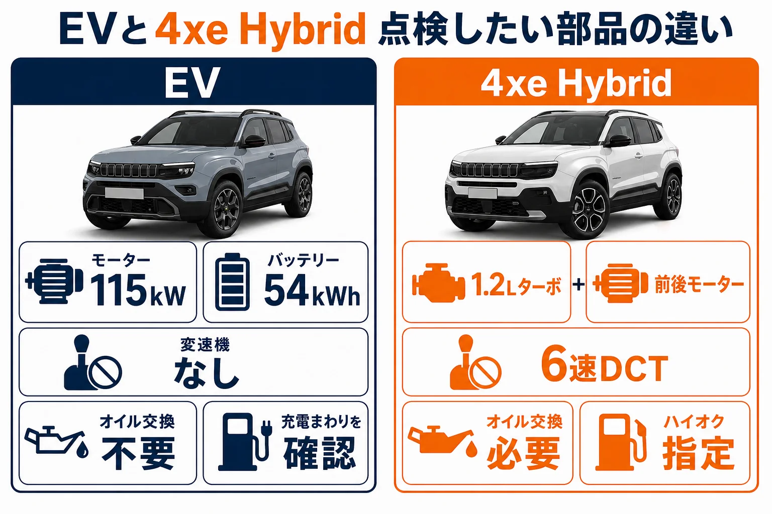 EVと4xe Hybridで点検したい部品の違いを比べた図解
