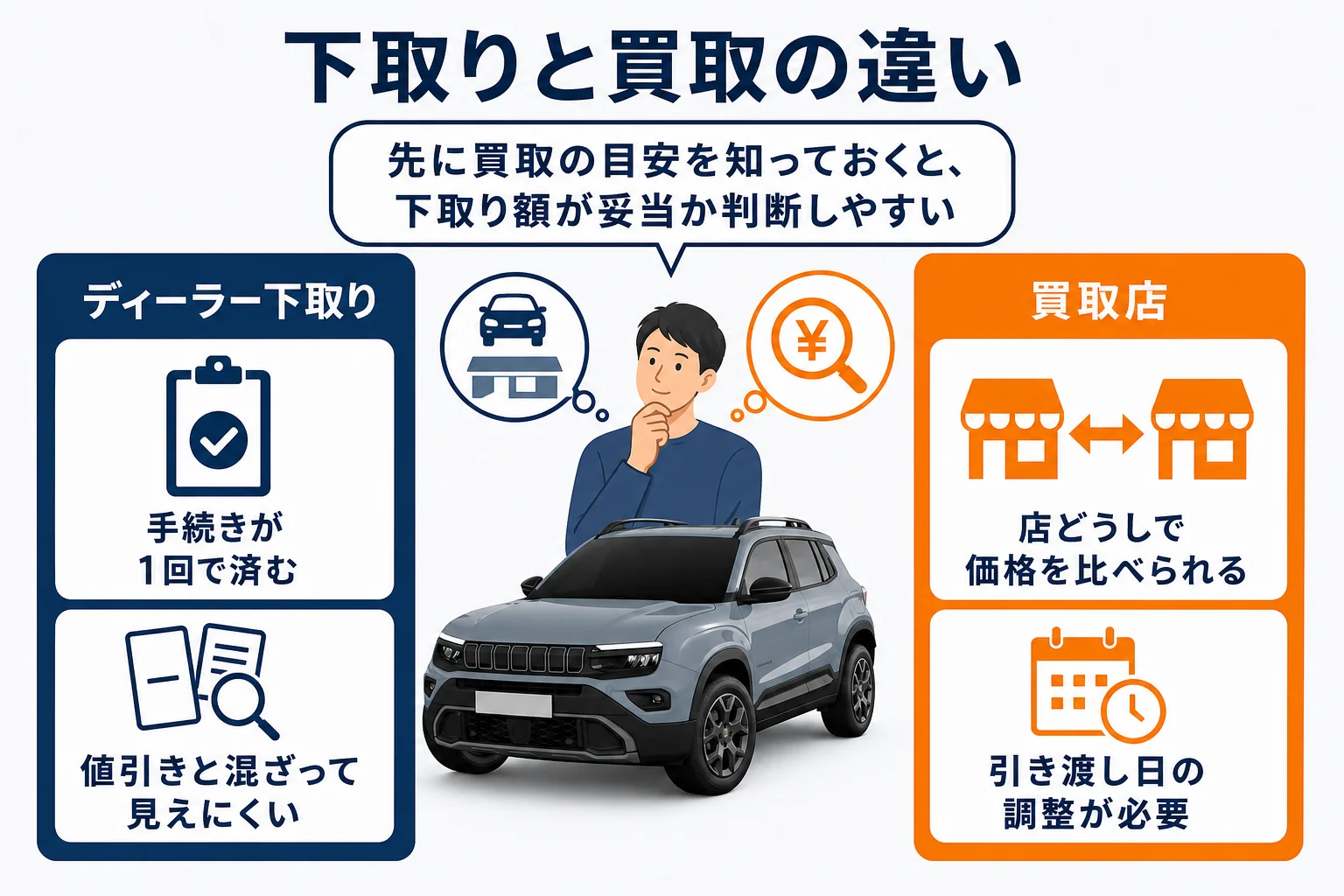 ディーラー下取りと買取店の違い