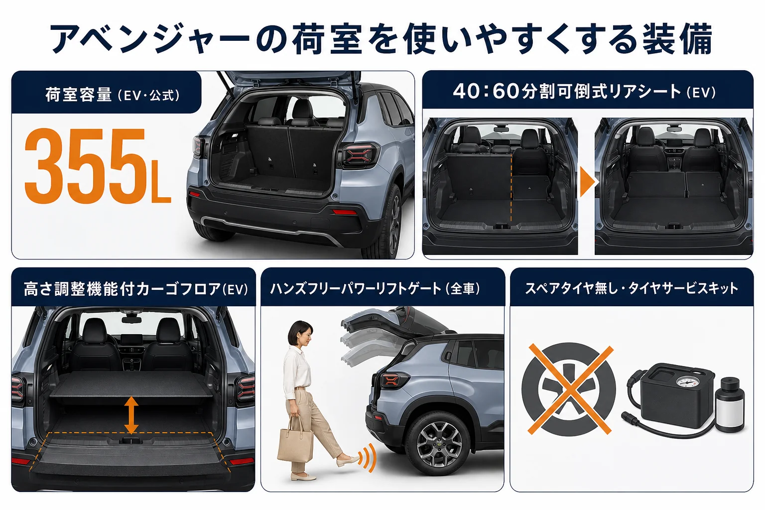 アベンジャーの荷室を使いやすくする装備をまとめた図解