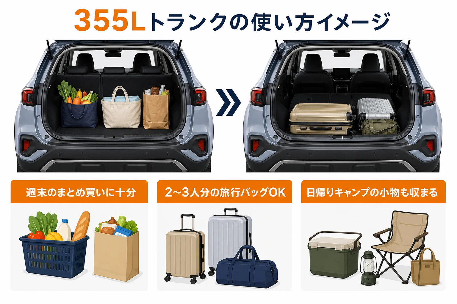ジープ アベンジャーの355Lトランクで積める荷物例をイメージした図解