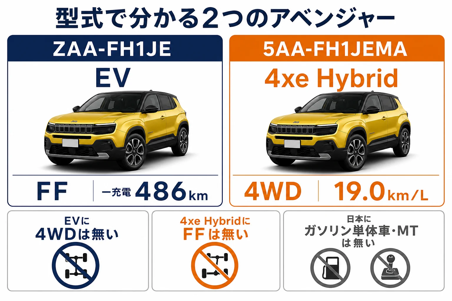 EVと4xe Hybridの型式と違いを並べた図解