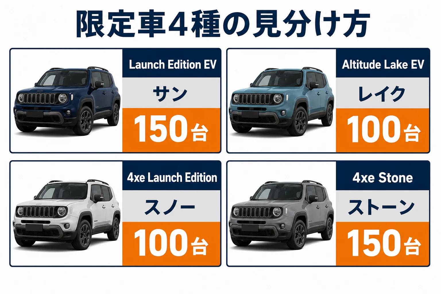 アベンジャーの限定車4種類の見分け方を示した図解