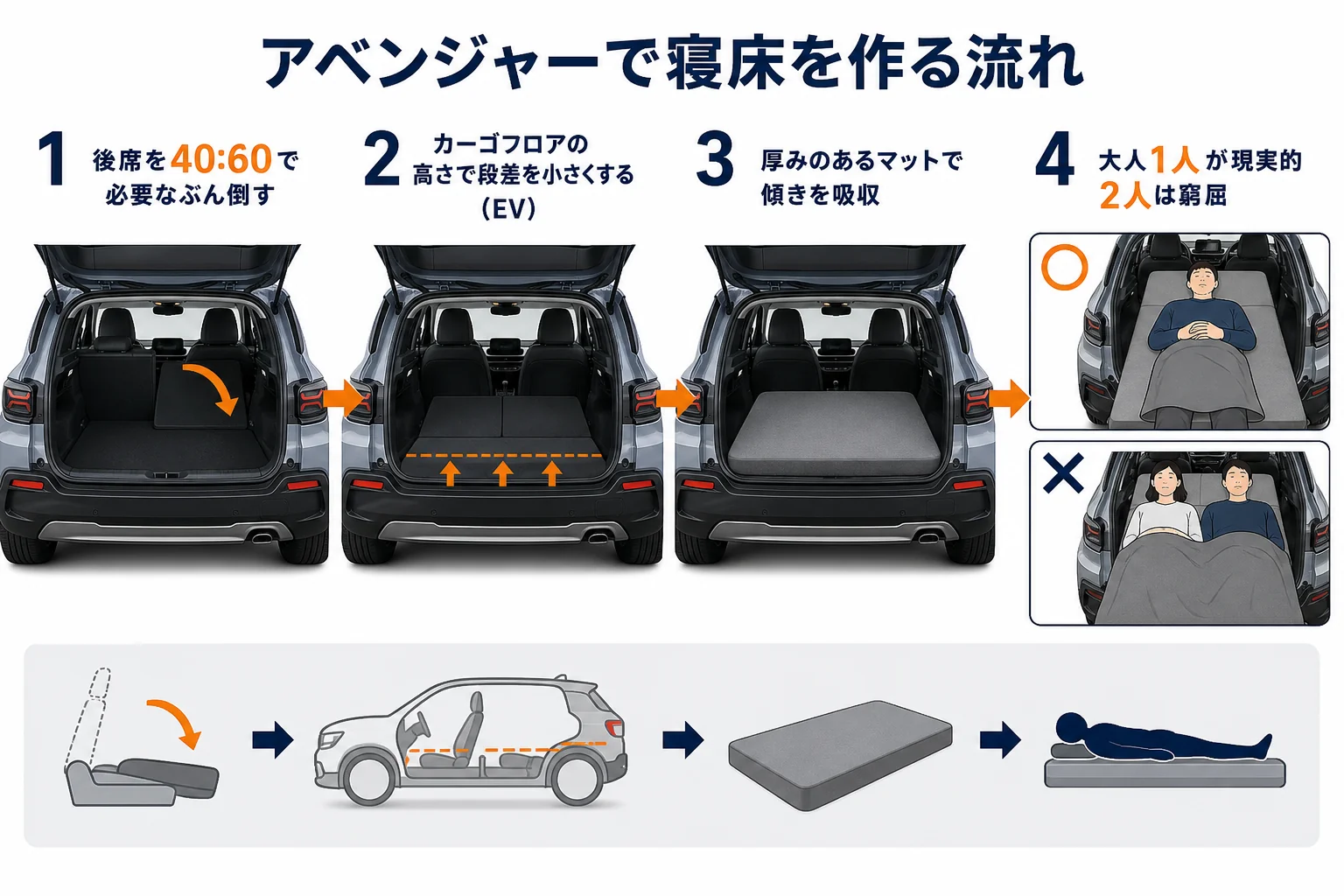 アベンジャーで車中泊する時のフラットの作り方の図解