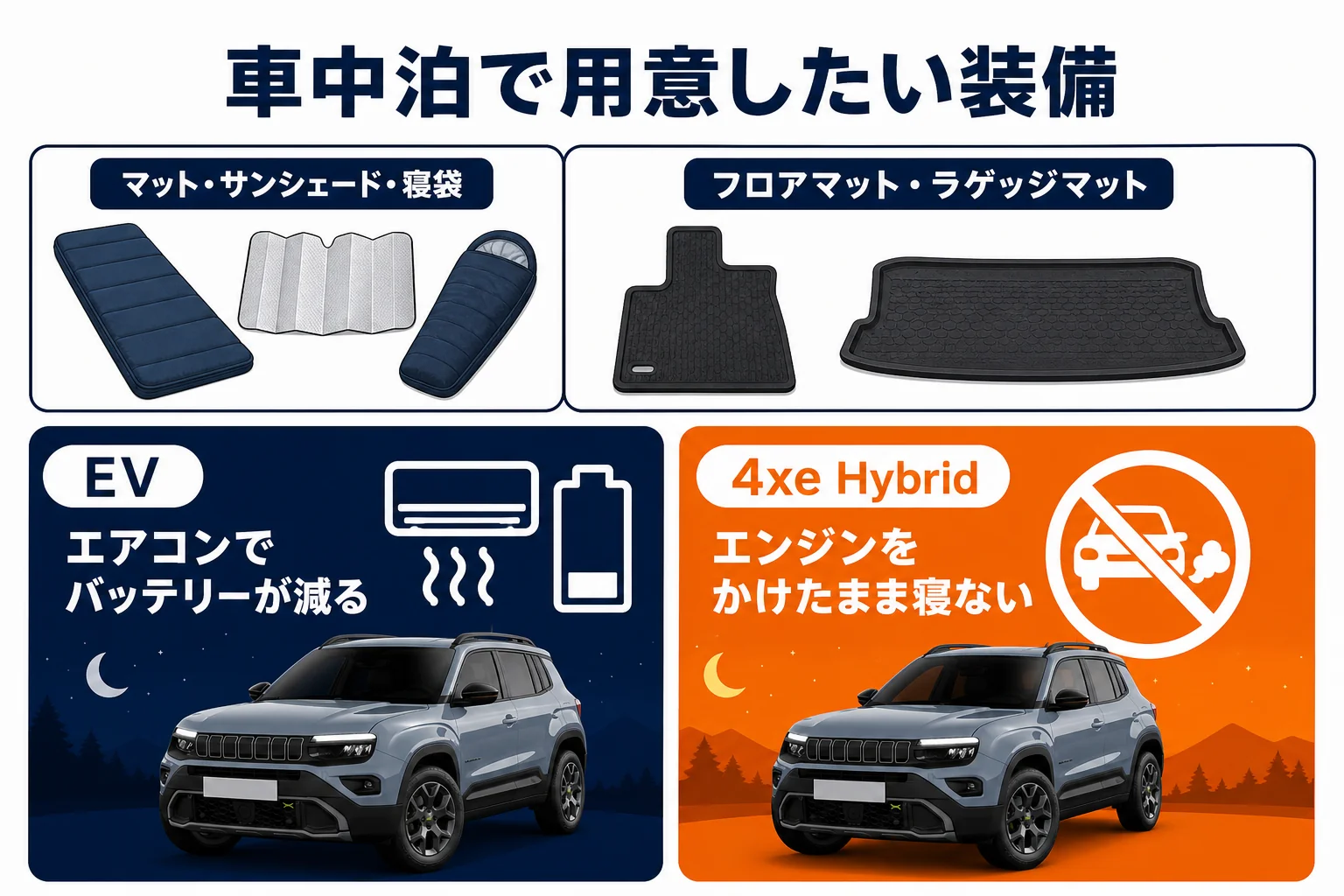 アベンジャーの車中泊で用意したい装備をまとめた図解