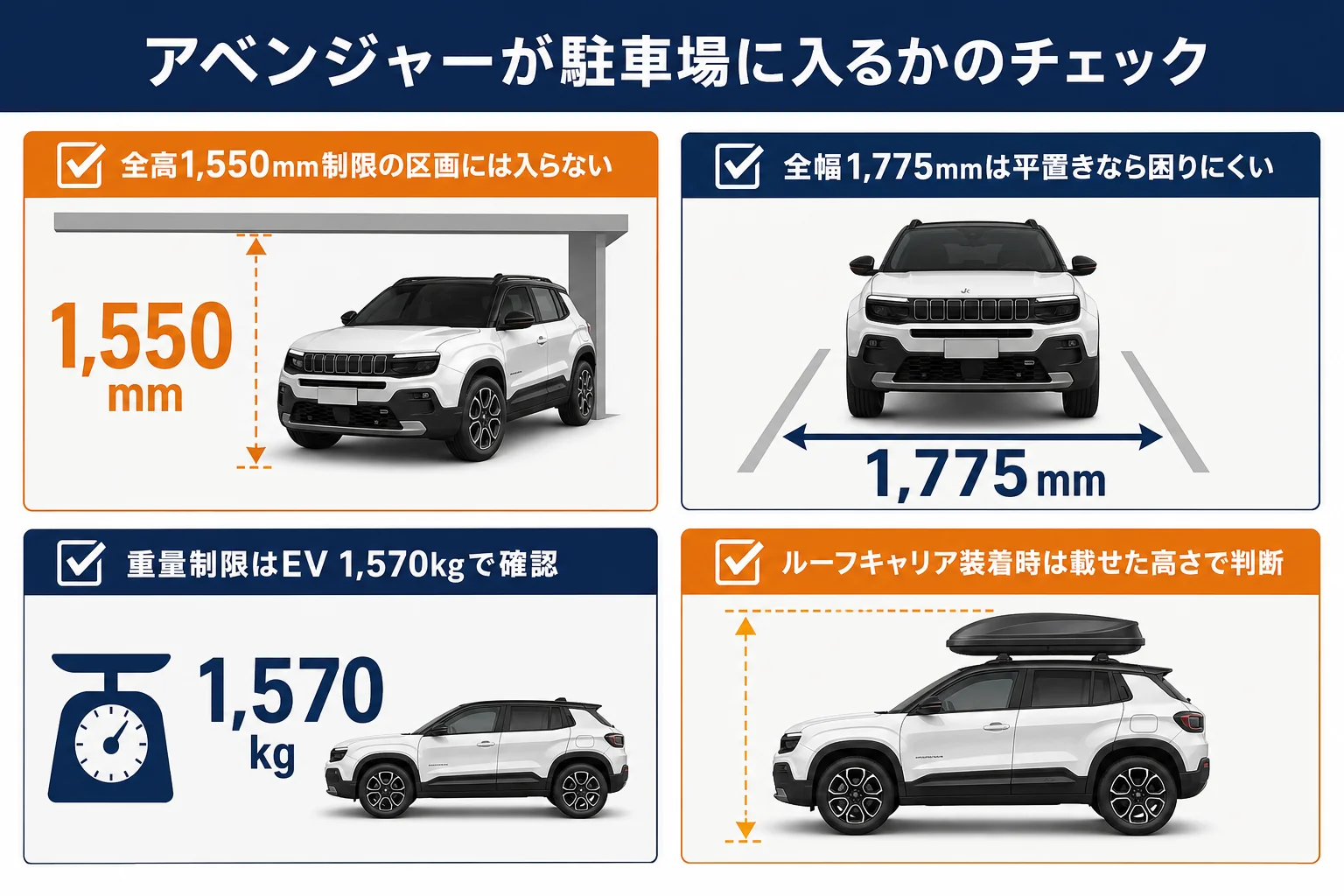 アベンジャーが入る駐車場か確かめるチェックの図解