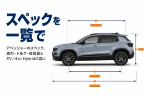 アベンジャーの車体と主要スペックを重ねたイメージ