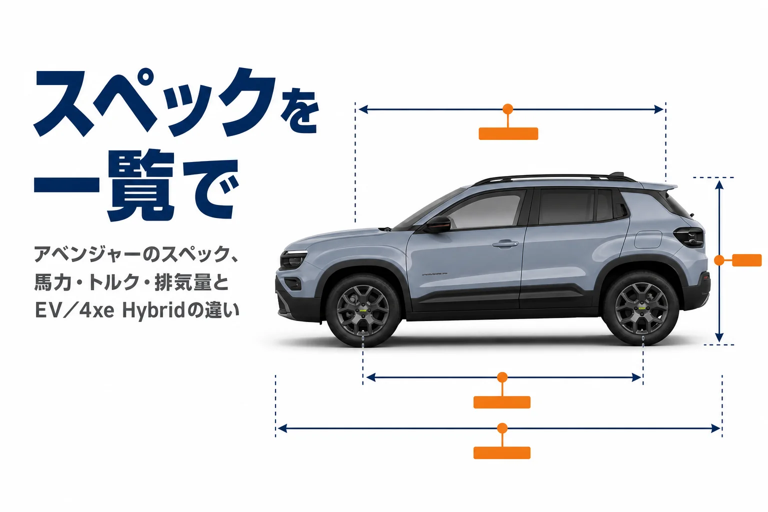 アベンジャーの車体と主要スペックを重ねたイメージ