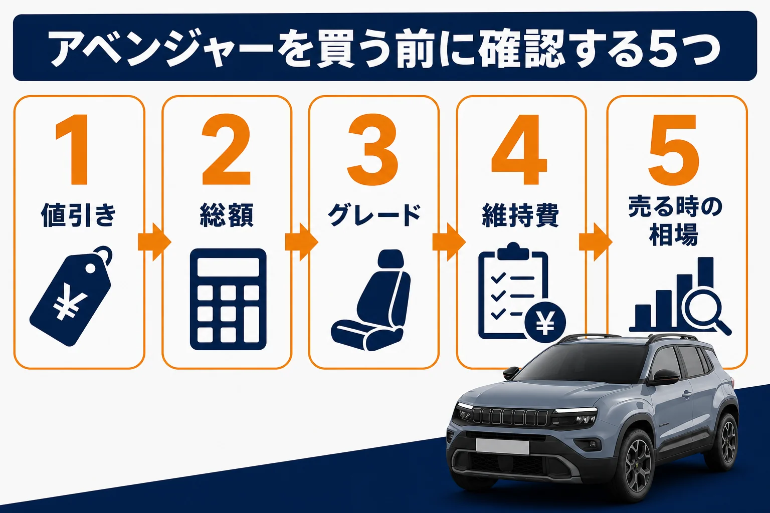 アベンジャーを買う前に確認したい5つのポイントの図